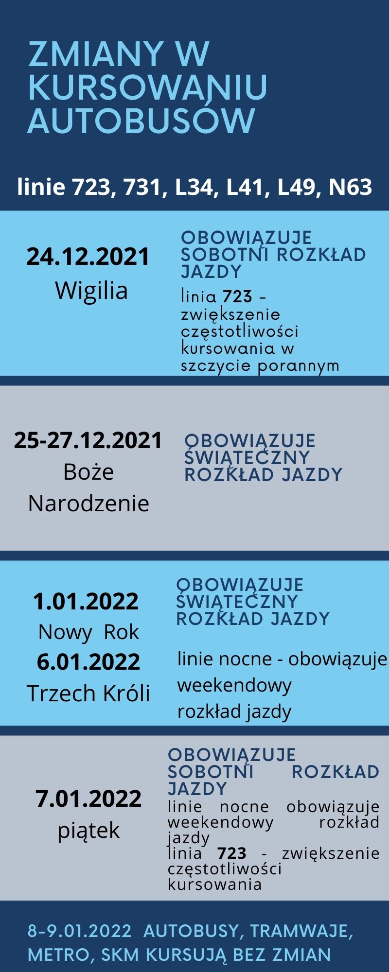 Infografika przedstawiająca kursowanie autobusów w okresie świąteczno-noworocznym