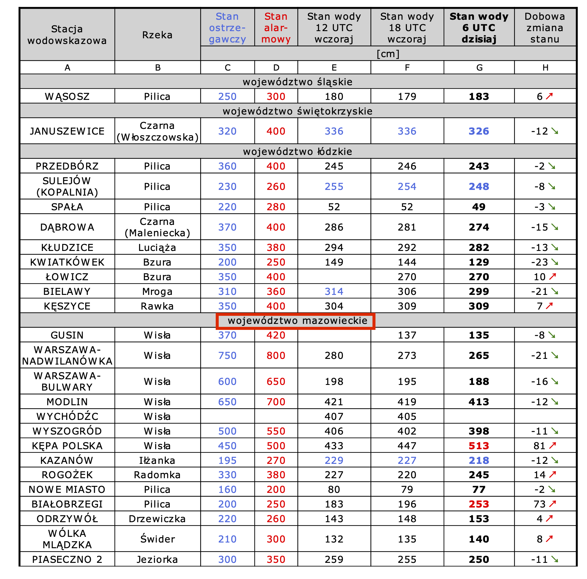 komunikat hydrologiczny z dnia 12.02.2021 r. województwo mazowieckie