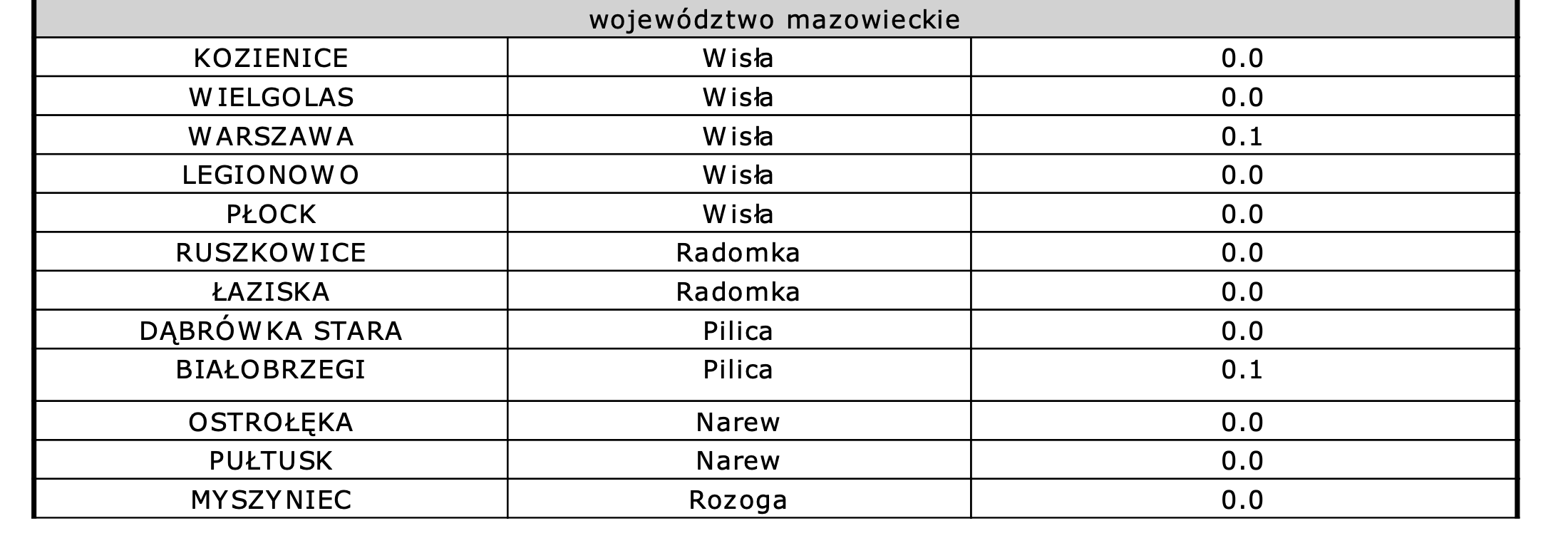 komunikat opadowy z dnia 12.02.2021 r. województwo mazowieckie